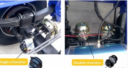 Introduction of Gas Path of Semi Trailer